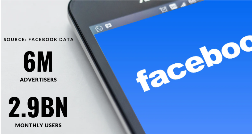 Facebook Ads Cost (2023) - Business of Apps