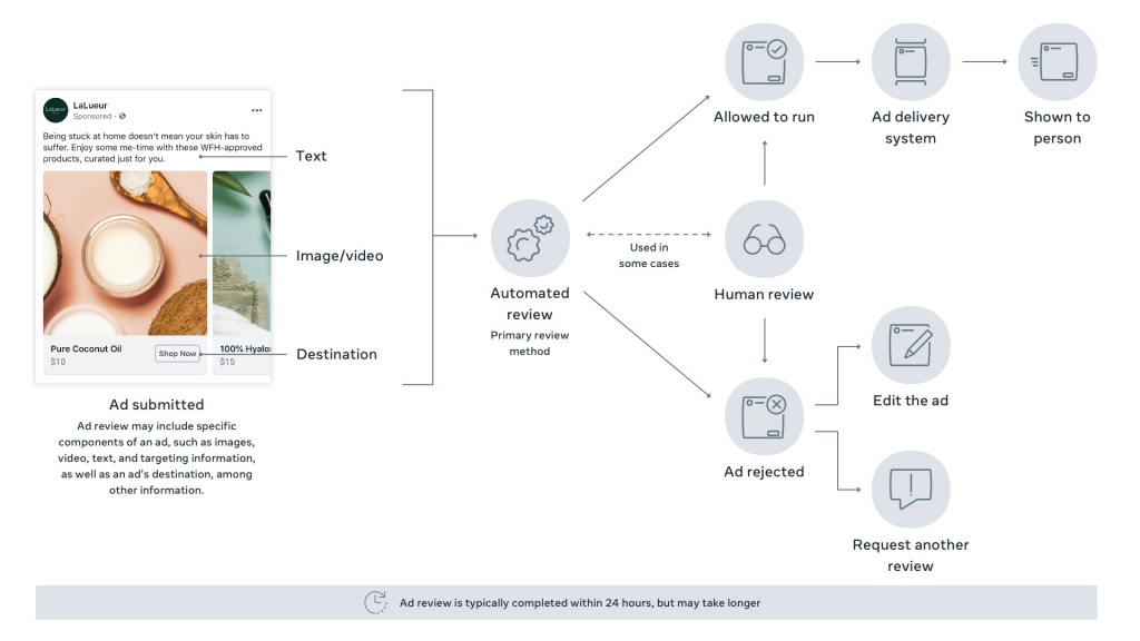 Why Facebook's revising its permaban review process