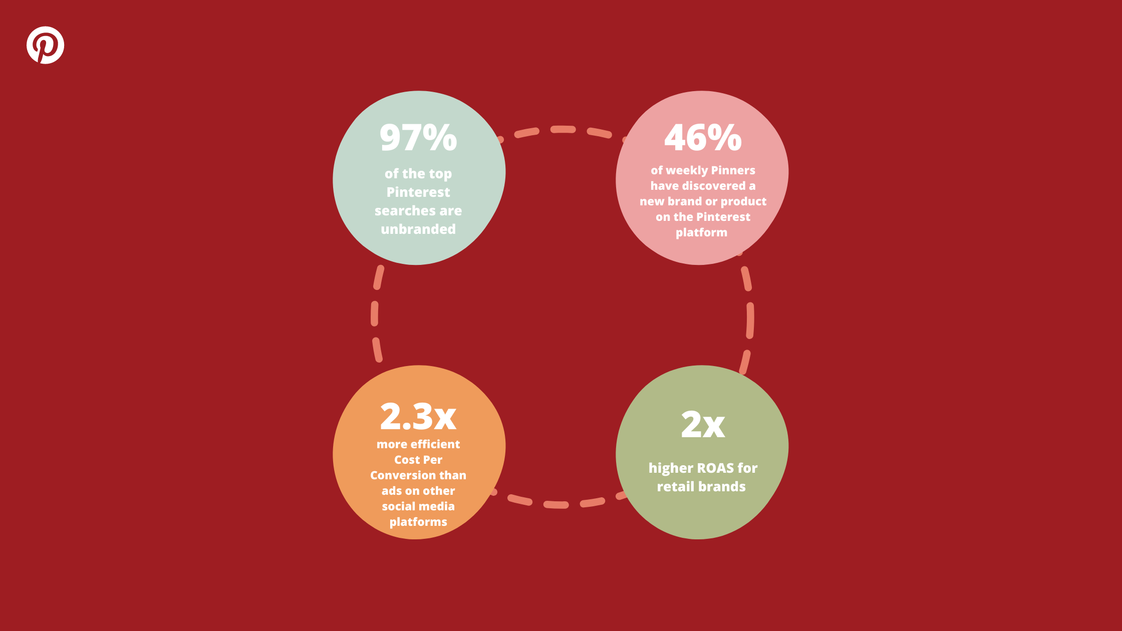 Pinterest user numbers