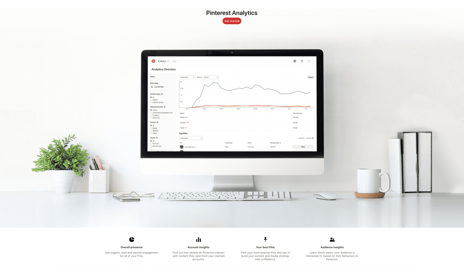 Pinterest Financial Analysis Pinterest Analytics: Full User Guide - Upbeat Agency
