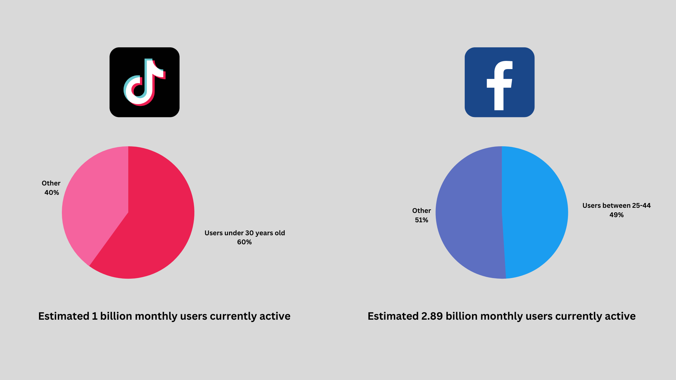 TikTok vs Facebook users