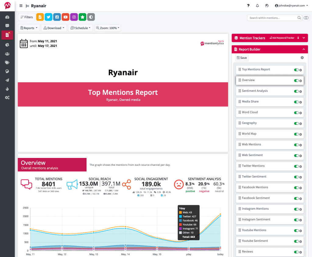 Mentionlytics tool for Pinterest